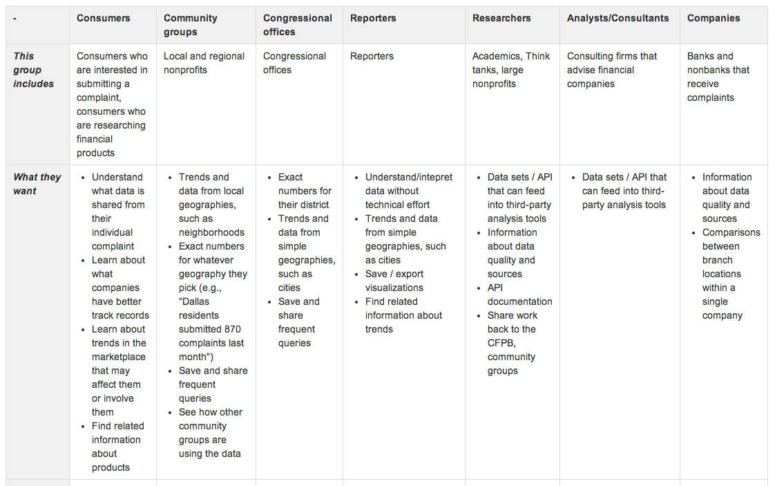 User research