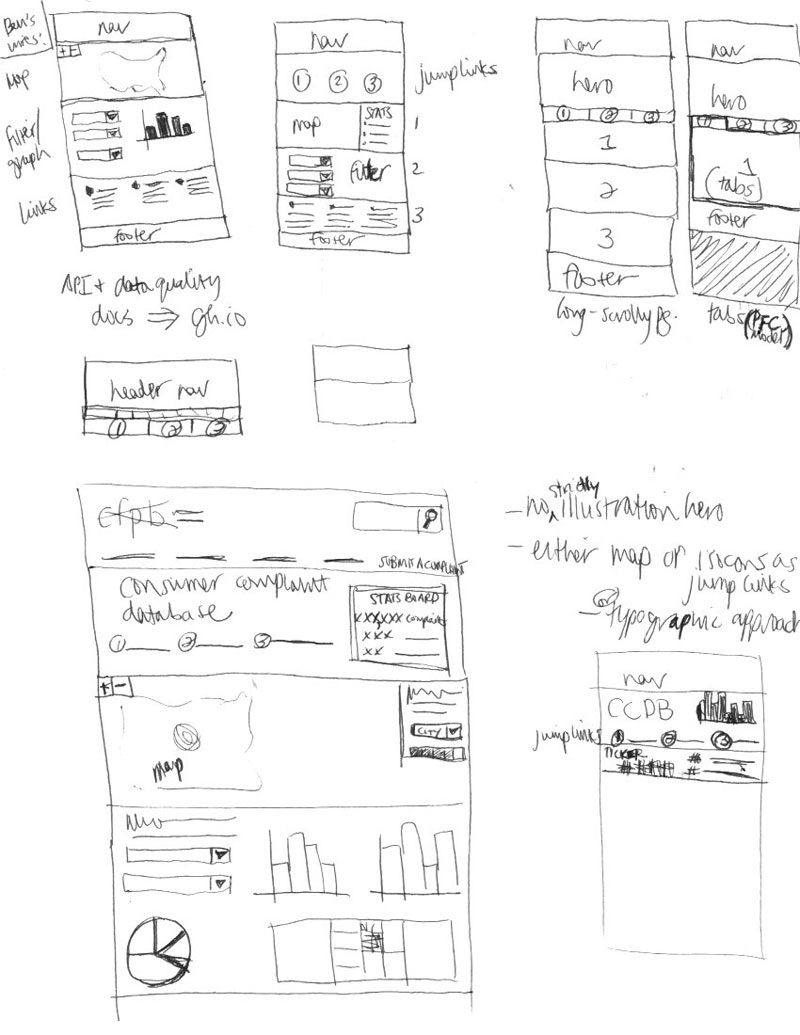 Wireframes