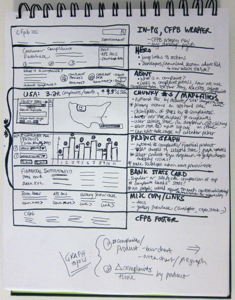 Wireframes