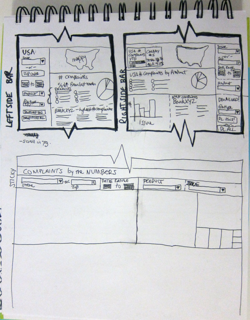 Wireframes