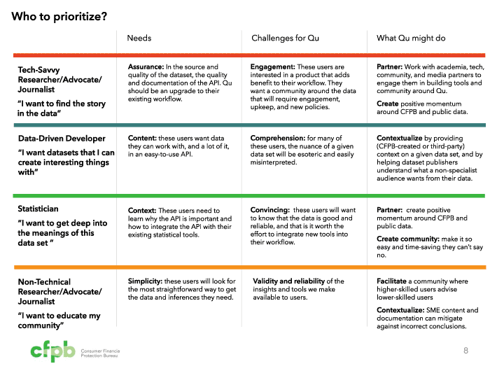 Prioritized users for HMDA website