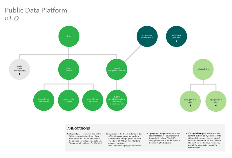 HMDA site map