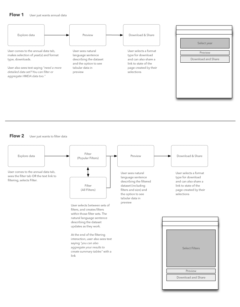 HMDA user task flows