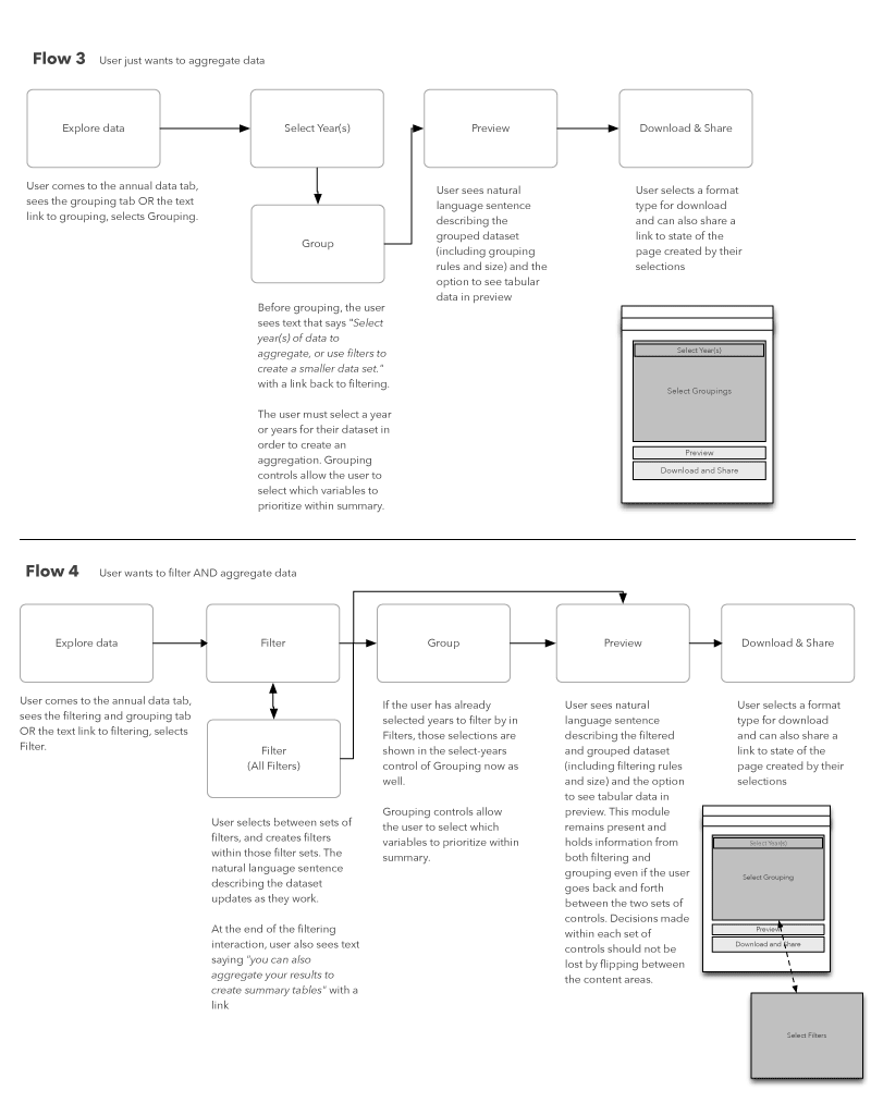 HMDA user task flows